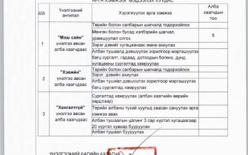 ДОРНОД АЙМГИЙН ПРОКУРОРЫН ГАЗРЫН ЗАХИРГААНЫ АЛБАН ХААГЧДЫН 2025 ОНЫ ГҮЙЦЭТГЭЛИЙН ҮНЭЛГЭЭГ МЭДЭЭЛЭХ ХУУДАС