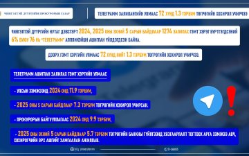 ТЕЛЕГРАММ ЗАЛИЛАНГИЙН УЛМААС 72 ХҮНД 1.3 ТЭРБУМ ТӨГРӨГИЙН ХОХИРОЛ УЧИРЧЭЭ