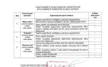 УВС АЙМГИЙН ПРОКУРОРЫН ГАЗРЫН ЗАХИРГААНЫ АЛБАН ХААГЧДЫН 2025 ОНЫ ГҮЙЦЭТГЭЛИЙН ҮНЭЛГЭЭГ МЭДЭЭЛЭХ ХУУДАС