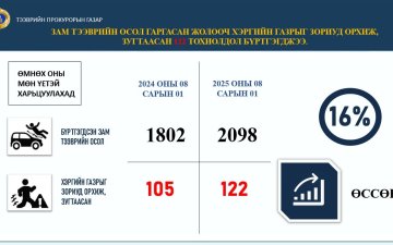 ЖОЛООЧ ХЭРГИЙН ГАЗРЫГ ЗОРИУД ОРХИЖ ЗУГТААСАН ТОХИОЛДОЛ ӨМНӨХ ОНЫ 8 ДУГААР САРААС 16 ХУВИАР ӨССӨН БАЙНА