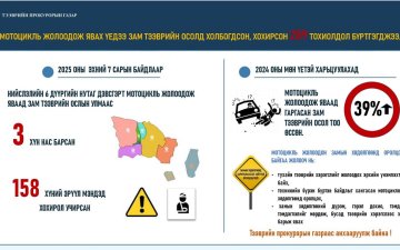 ТЭЭВРИЙН ПРОКУРОРЫН ГАЗРААС ЗАМ ТЭЭВРИЙН ОСОЛД ӨРТӨХӨӨС УРЬДЧИЛАН СЭРГИЙЛЭХИЙГ АНХААРУУЛЖ БАЙНА