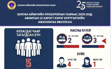 АВЛИГЫН 12 ХЭРЭГТ ХЭРЭГ БҮРТГЭЛТИЙН АЖИЛЛАГАА ЯВУУЛЛАА