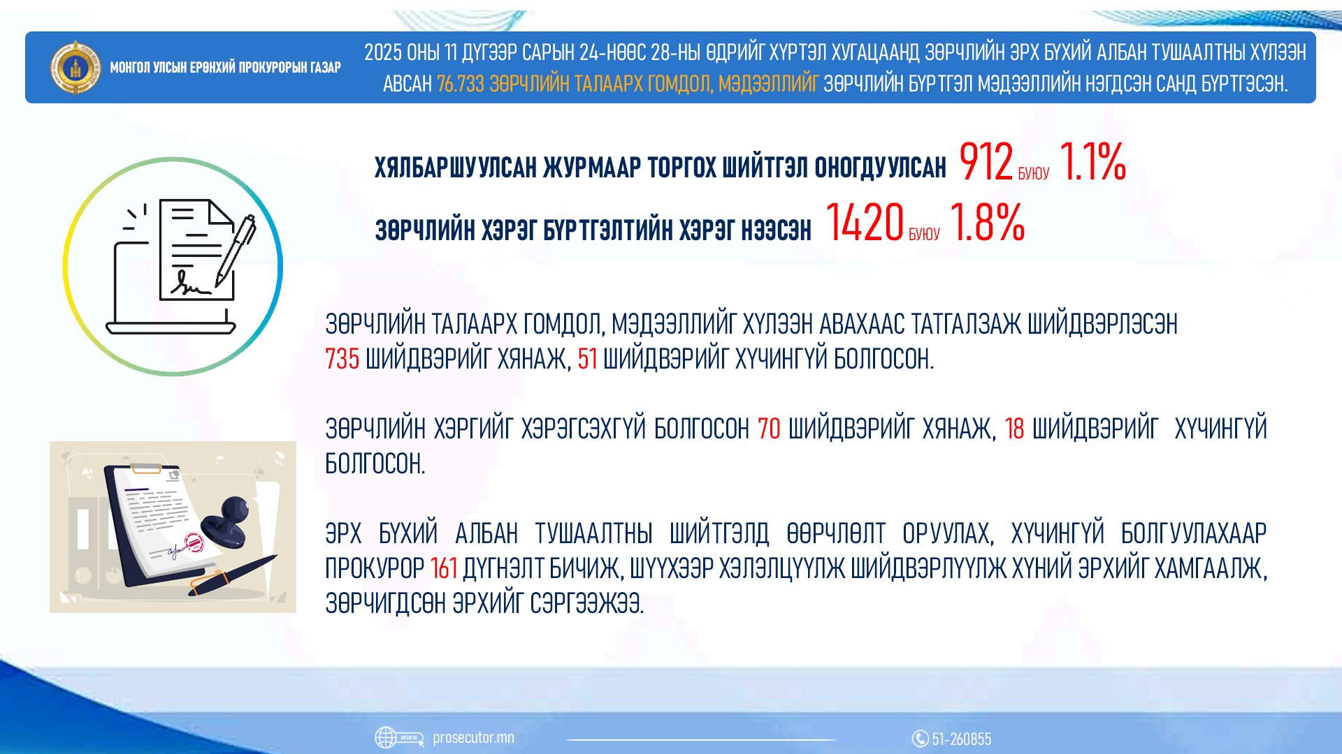 ӨНГӨРСӨН ДОЛОО ХОНОГТ 76733 ЗӨРЧЛИЙН ТАЛААРХ ГОМДОЛ, МЭДЭЭЛЭЛ БҮРТГЭГДЖЭЭ