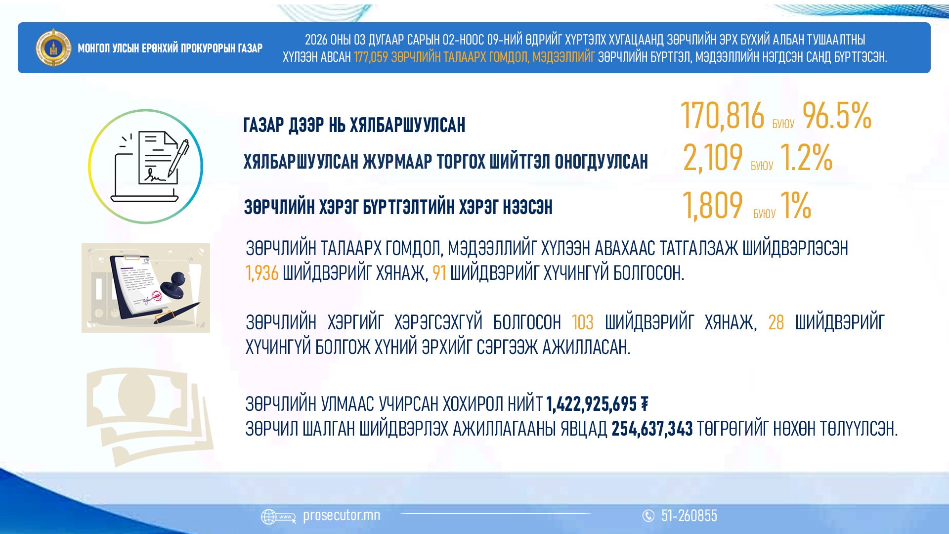 ОЛОН НИЙТИЙН ГАЗАРТ ЗҮЙ БУСААР БИЕЭ АВЧ ЯВАХ ЗӨРЧИЛ 2060 БҮРТГЭГДЖЭЭ