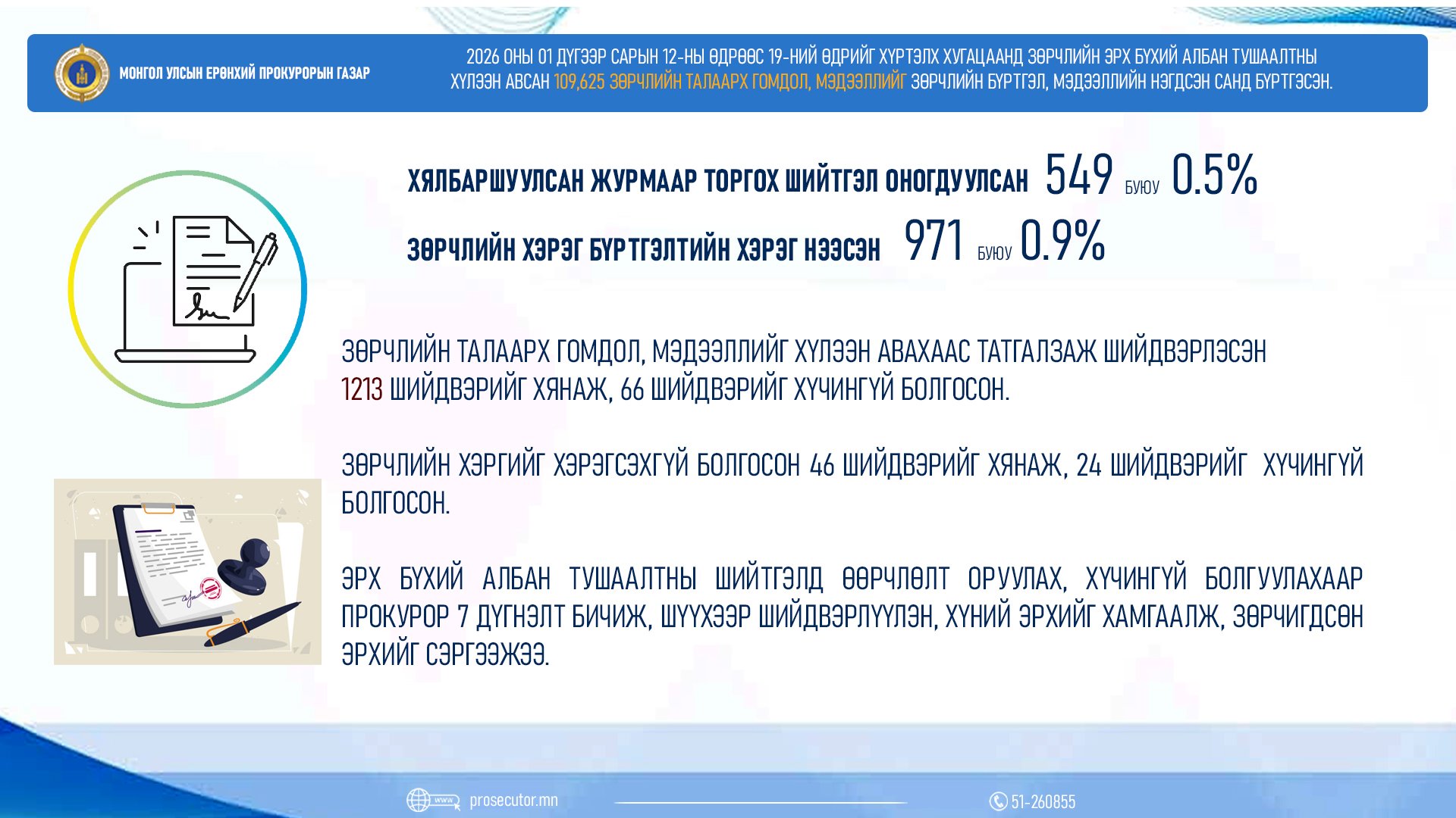 7 ХОНОГТ 109,625 ЗӨРЧЛИЙН ТАЛААРХ ГОМДОЛ, МЭДЭЭЛЭЛ БҮРТГЭГДЖЭЭ