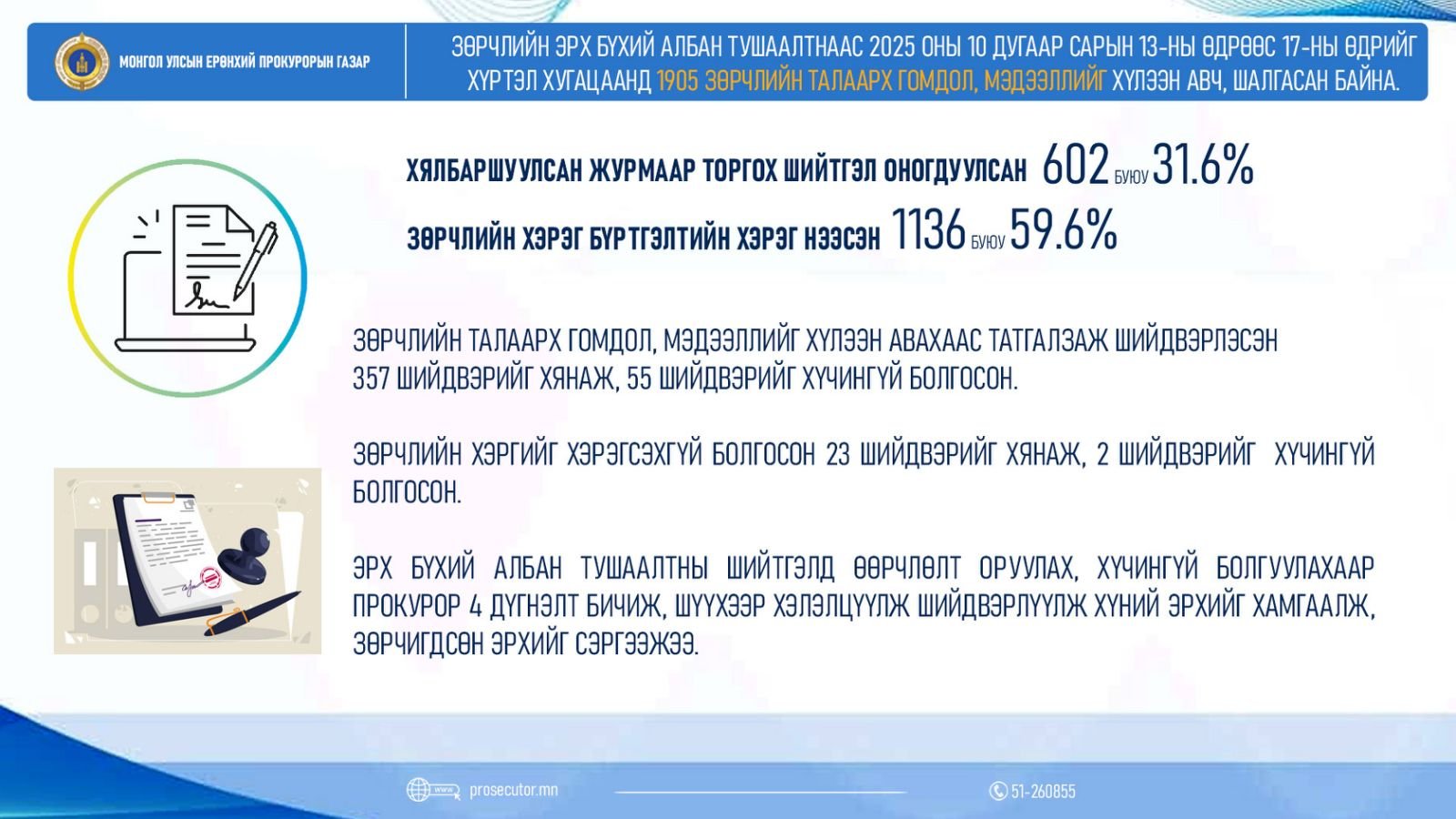 ӨНГӨРСӨН 7 ХОНОГТ 1905 ЗӨРЧЛИЙН ТАЛААРХ ГОМДОЛ,МЭДЭЭЛЭЛ БҮРТГЭГДЖЭЭ