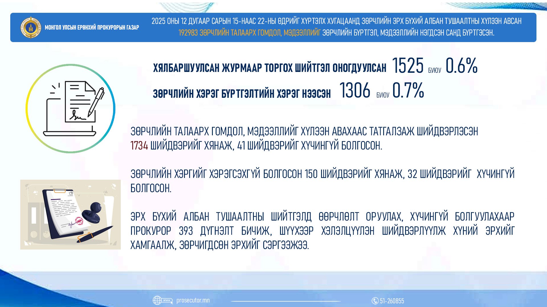 УДАА ДАРАА ЗӨРЧИЛ ГАРГАСАН ҮЙЛЧИЛГЭЭНИЙ ГАЗРЫН  ҮЙЛ АЖИЛЛАГААГ ЗОГСООЖЭЭ