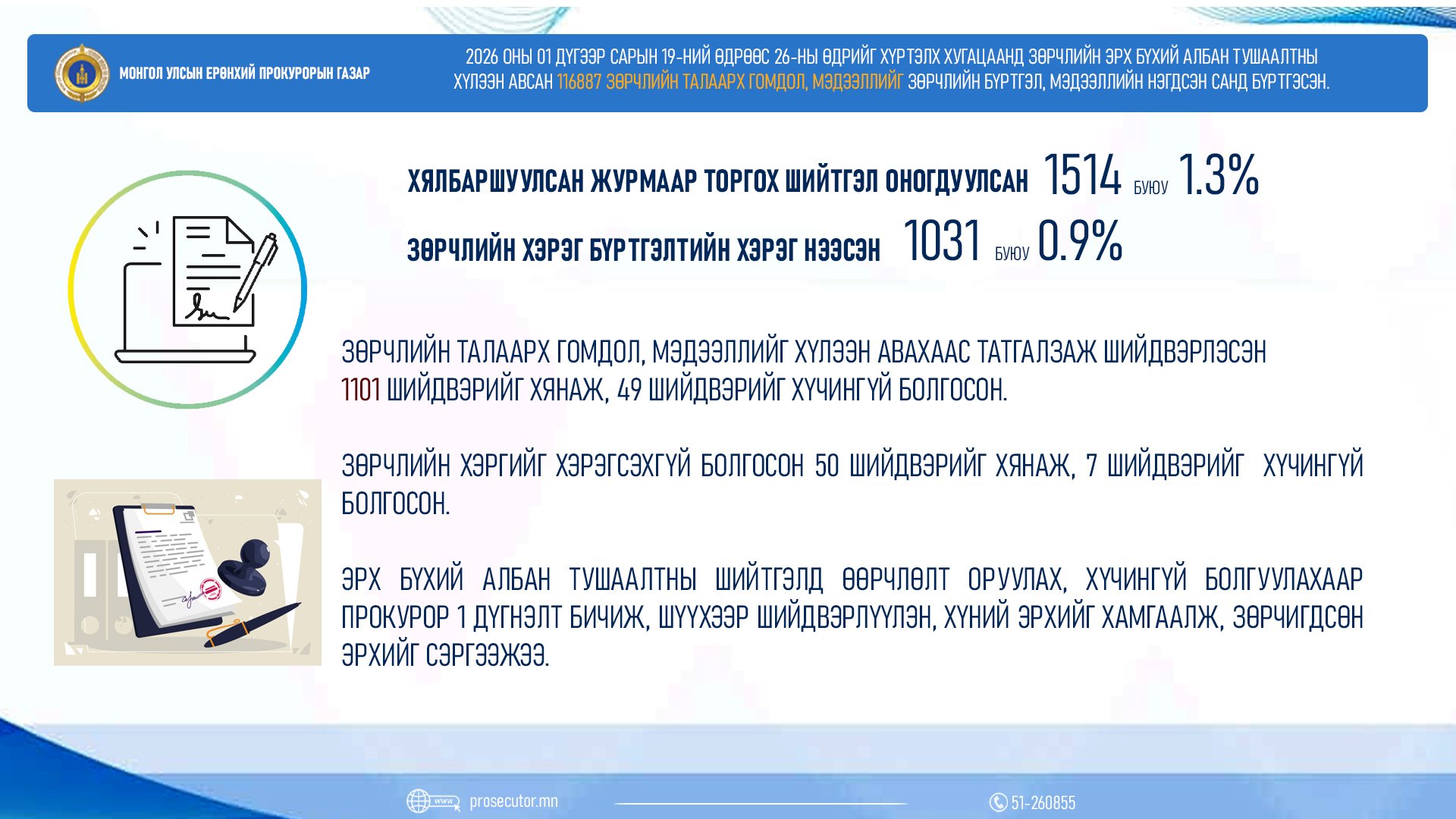 ЗАМЫН ХӨДӨЛГӨӨНИЙ АЮУЛГҮЙ БАЙДЛЫН ТУХАЙ ХУУЛЬ ЗӨРЧИХ ЗӨРЧИЛ 111,587 БҮРТГЭГДЖЭЭ