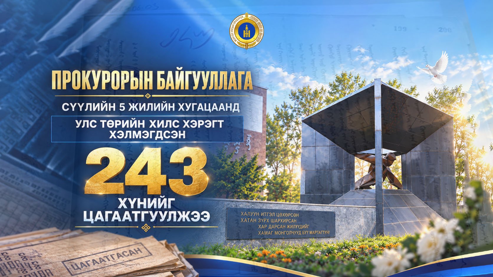 ПРОКУРОРЫН БАЙГУУЛЛАГА СҮҮЛИЙН 5 ЖИЛИЙН ХУГАЦААНД УЛС ТӨРИЙН ХИЛС ХЭРЭГТ ХЭЛМЭГДСЭН 243 ХҮНИЙГ ЦАГААТГУУЛЖЭЭ