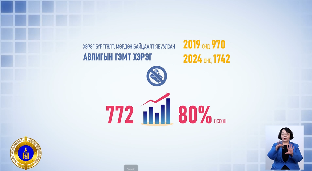 АВЛИГЫН ГЭМТ ХЭРГИЙГ ҮЙЛДЭХ АРГА УЛАМ БОЛОВСРОНГУЙ БОЛЖ, ЗОХИОН БАЙГУУЛАЛТЫН ХЭЛБЭРТ ШИЛЖСЭН