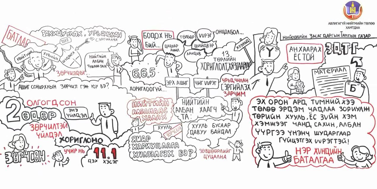 ХАРАНДААНЫ АДАЛ ЯВДАЛ