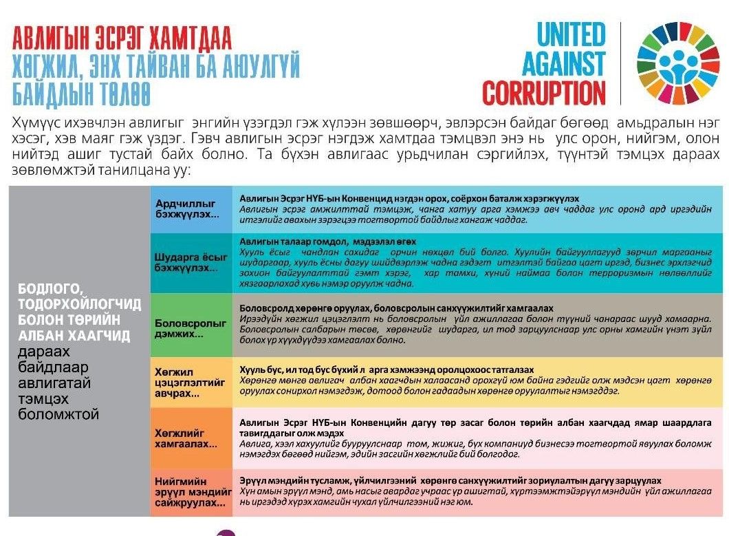 АВЛИГЫН ГЭМТ ХЭРЭГТЭЙ ТЭМЦЭХЭД ХУУЛЬ САХИУЛАХ БАЙГУУЛЛАГУУДЫН ҮЙЛ АЖИЛЛАГААГ УЯЛДУУЛАН АЖИЛЛАНА